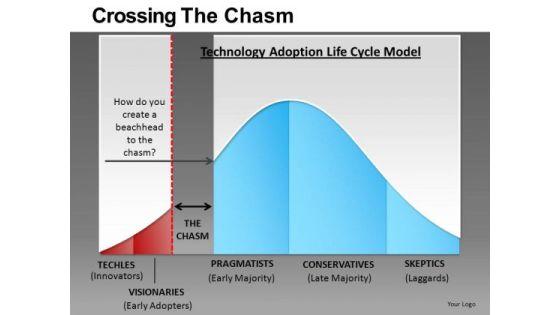 crossing_the_chasm_powerpoint_slides_1.jpg