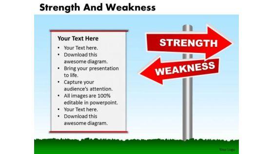 mba_models_and_frameworks_strength_and_weaknesses_marketing_diagram_1.jpg