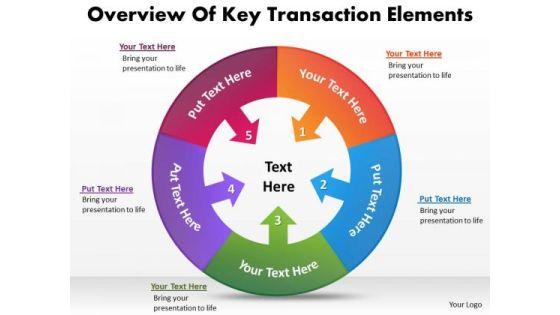 overview_of_key_transaction_elements_business_planning_tools_powerpoint_slides_1.jpg