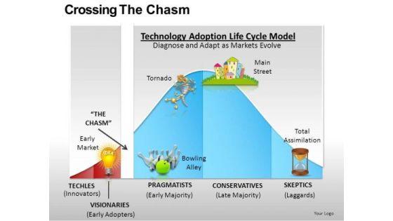 powerpoint_slides_on_crossing_the_chasm_concept_ppt_presentation_1.jpg