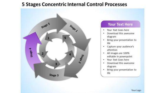 stages_concentric_internal_control_processes_ppt_how_do_make_business_plan_powerpoint_slides_1.jpg