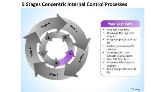 stages_concentric_internal_control_processes_ppt_sample_of_business_plan_powerpoint_templates_1.jpg