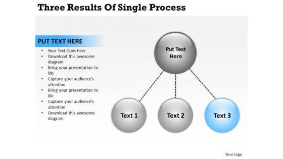 three_results_of_single_process_sample_business_plan_template_powerpoint_templates_1.jpg