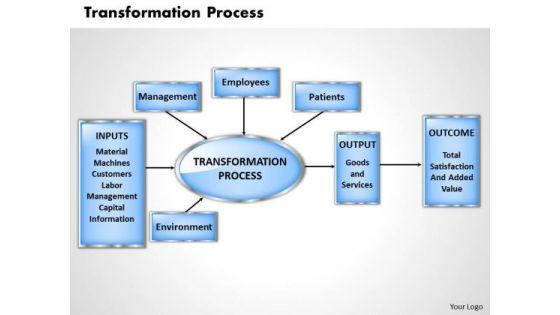 transformation_process_business_powerpoint_presentation_1.jpg