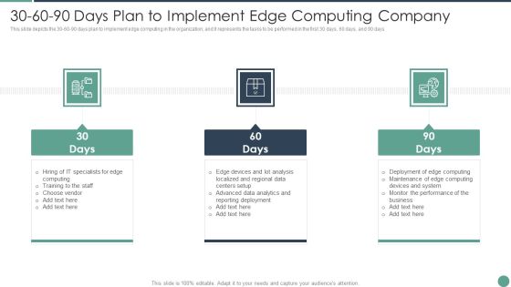 30 60 90 Days Plan To Implement Edge Computing Company Microsoft Distributed Computing Rules PDF 30 60 90 Days Plan To Implement Edge Computing Company Microsoft Distributed Computing Rules PDF