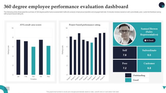 360 Degree Employee Performance Evaluation Dashboard Employee Performance Management Elements PDF 360 Degree Employee Performance Evaluation Dashboard Employee Performance Management Elements PDF