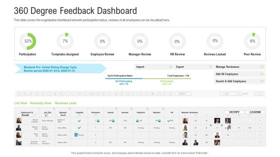 360 Degree Feedback Dashboard Icons PDF 360 Degree Feedback Dashboard Icons PDF