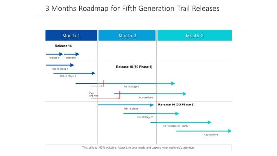 3 Months Roadmap For Fifth Generation Trail Releases Ideas