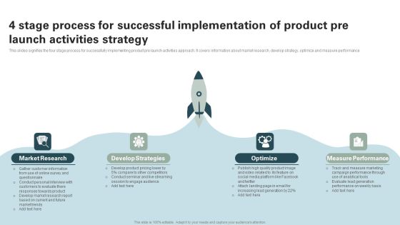 4 Stage Process For Successful Implementation Of Product Pre Launch Activities Strategy Formats PDF 4 Stage Process For Successful Implementation Of Product Pre Launch Activities Strategy Formats PDF