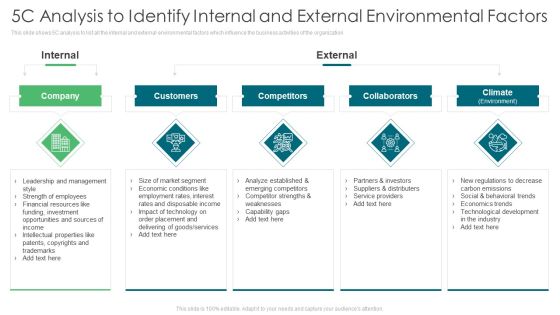 5C Analysis To Identify Internal And External Environmental Factors Ppt File Backgrounds PDF