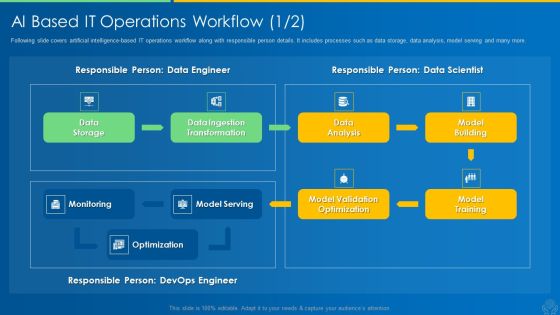 AI And ML Driving Monetary Value For Organization AI Based IT Operations Workflow Data Topics PDF AI And ML Driving Monetary Value For Organization AI Based IT Operations Workflow Data Topics PDF