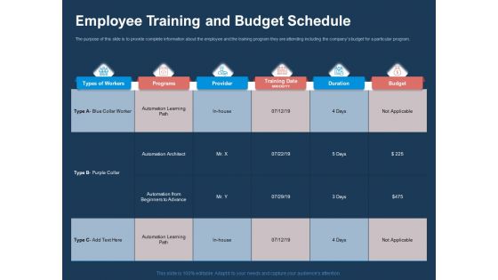 AI Based Automation Technologies For Business Employee Training And Budget Schedule Structure PDF