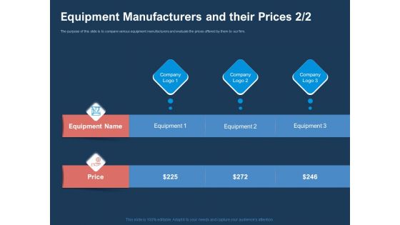 AI Based Automation Technologies For Business Equipment Manufacturers And Their Prices Logo Portrait PDF AI Based Automation Technologies For Business Equipment Manufacturers And Their Prices Logo Portrait PDF