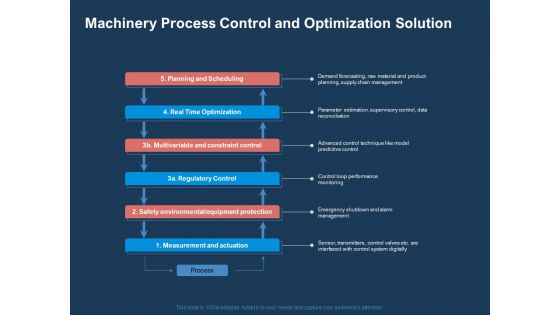 AI Based Automation Technologies For Business Machinery Process Control And Optimization Solution Inspiration PDF AI Based Automation Technologies For Business Machinery Process Control And Optimization Solution Inspiration PDF