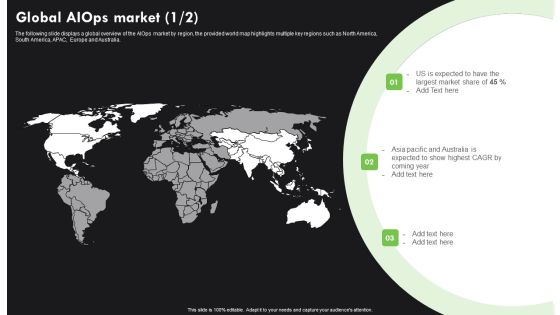 AI Deployment In IT Process Global Aiops Market Infographics PDF