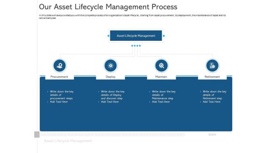 ALM Optimizing The Profit Generated By Your Assets Our Asset Lifecycle Management Process Information PDF ALM Optimizing The Profit Generated By Your Assets Our Asset Lifecycle Management Process Information PDF