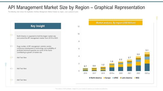 API Management Market Size By Region Graphical Representation Ppt Layouts Visuals PDF API Management Market Size By Region Graphical Representation Ppt Layouts Visuals PDF