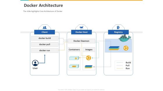 A Step By Step Guide To Continuous Deployment Docker Architecture Designs PDF A Step By Step Guide To Continuous Deployment Docker Architecture Designs PDF