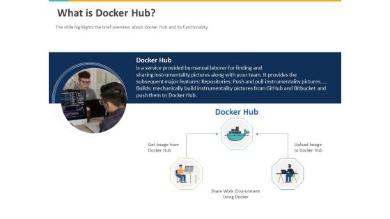A Step By Step Guide To Continuous Deployment What Is Docker Hub Ppt Outline Template PDF A Step By Step Guide To Continuous Deployment What Is Docker Hub Ppt Outline Template PDF