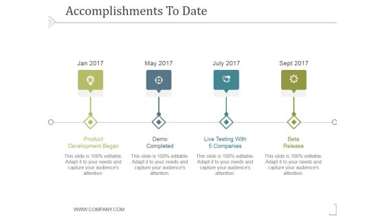 Accomplishments To Date Ppt PowerPoint Presentation Show