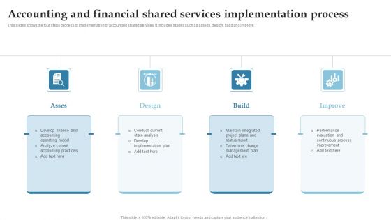 Accounting And Financial Shared Services Implementation Process Ppt Infographics Elements PDF