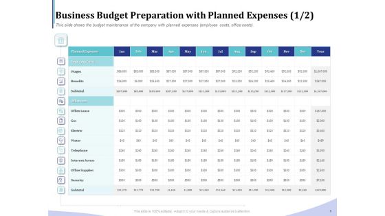 Accounting Bookkeeping Services Business Budget Preparation With Planned Expenses Wages Icons PDF Accounting Bookkeeping Services Business Budget Preparation With Planned Expenses Wages Icons PDF