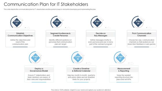 Achieving Proactive From Reactive Communication Plan For IT Stakeholders Professional PDF