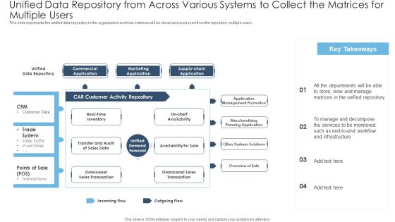 Achieving Proactive From Reactive Unified Data Repository From Across Various Systems To Collect Ideas PDF Achieving Proactive From Reactive Unified Data Repository From Across Various Systems To Collect Ideas PDF