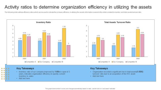 Activity Ratios To Determine Organization Efficiency In Utilizing The Assets Slides PDF Activity Ratios To Determine Organization Efficiency In Utilizing The Assets Slides PDF