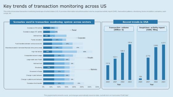 Actual Time Transaction Monitoring Software And Strategies Key Trends Of Transaction Monitoring Across US Professional PDF Actual Time Transaction Monitoring Software And Strategies Key Trends Of Transaction Monitoring Across US Professional PDF