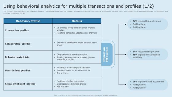 Actual Time Transaction Monitoring Software And Strategies Using Behavioral Analytics For Multiple Transactions Formats PDF Actual Time Transaction Monitoring Software And Strategies Using Behavioral Analytics For Multiple Transactions Formats PDF