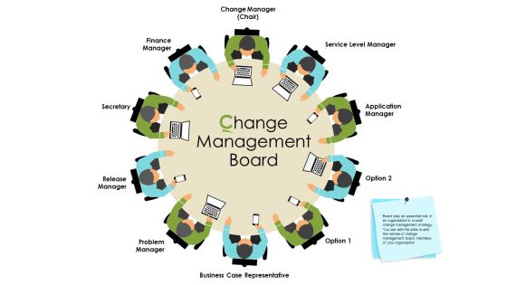 Actual Vs Planned Budget Assessment Change Management Board Ppt PowerPoint Presentation Model Slides PDF Actual Vs Planned Budget Assessment Change Management Board Ppt PowerPoint Presentation Model Slides PDF