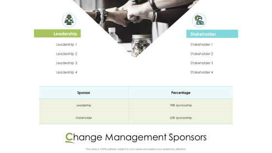 Actual Vs Planned Budget Assessment Change Management Sponsors Ppt PowerPoint Presentation Styles Slide PDF Actual Vs Planned Budget Assessment Change Management Sponsors Ppt PowerPoint Presentation Styles Slide PDF
