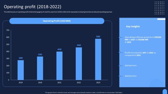 Ad And Media Agency Company Profile Operating Profit 2018 To 2022 Information PDF Ad And Media Agency Company Profile Operating Profit 2018 To 2022 Information PDF