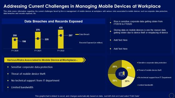 Addressing Current Challenges In Managing Business Mobile Device Security Management Summary PDF Addressing Current Challenges In Managing Business Mobile Device Security Management Summary PDF