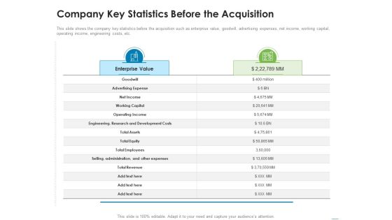 Addressing Inorganic Growth For Business Expansion Company Key Statistics Before The Acquisition Template PDF
