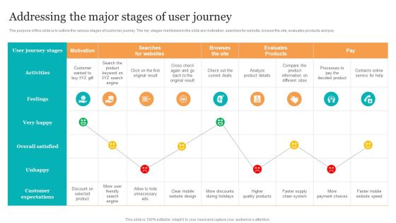 Addressing The Major Stages Of User Journey Search Engine Optimization Services To Minimize Introduction PDF Addressing The Major Stages Of User Journey Search Engine Optimization Services To Minimize Introduction PDF
