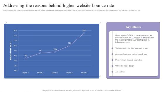 Addressing The Reasons Behind Higher Website Bounce Rate Mobile Search Engine Optimization Guide Inspiration PDF Addressing The Reasons Behind Higher Website Bounce Rate Mobile Search Engine Optimization Guide Inspiration PDF