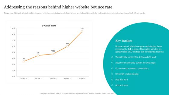 Addressing The Reasons Behind Higher Website Bounce Rate Search Engine Optimization Services To Minimize Information PDF Addressing The Reasons Behind Higher Website Bounce Rate Search Engine Optimization Services To Minimize Information PDF