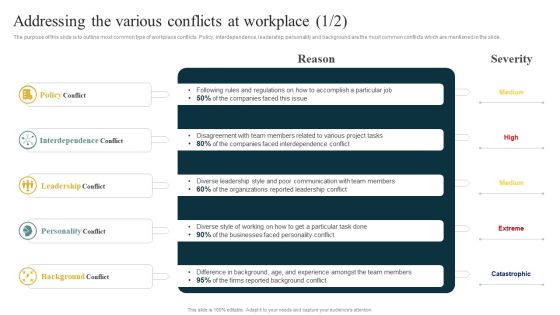 Addressing The Various Conflicts At Workplace Managing Organizational Conflicts Infographics PDF Addressing The Various Conflicts At Workplace Managing Organizational Conflicts Infographics PDF