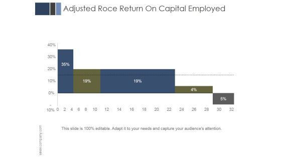 Adjusted Roce Return On Capital Employed Ppt PowerPoint Presentation Samples Adjusted Roce Return On Capital Employed Ppt PowerPoint Presentation Samples