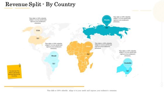 Administrative Regulation Revenue Split By Country Ppt PowerPoint Presentation Example 2015 PDF