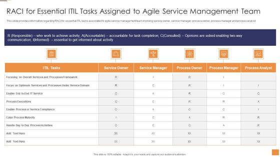 Adopting Information Technology Infrastructure RACI For Essential ITIL Background PDF Inspiration PDF Adopting Information Technology Infrastructure RACI For Essential ITIL Background PDF Inspiration PDF