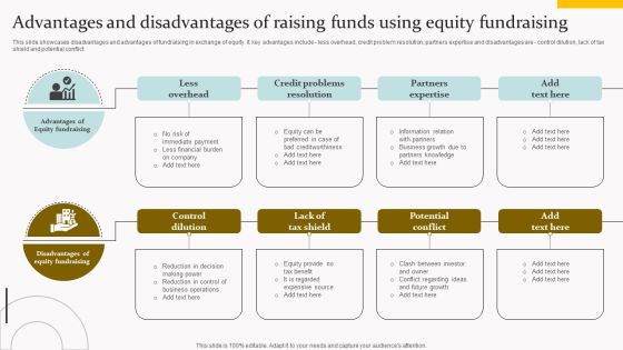 Advantages And Disadvantages Of Raising Funds Using Equity Fundraising Formats PDF Advantages And Disadvantages Of Raising Funds Using Equity Fundraising Formats PDF