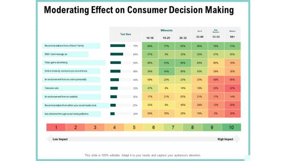 Advertisement Administration Moderating Effect On Consumer Decision Making Ppt PowerPoint Presentation Layouts Outline PDF Advertisement Administration Moderating Effect On Consumer Decision Making Ppt PowerPoint Presentation Layouts Outline PDF
