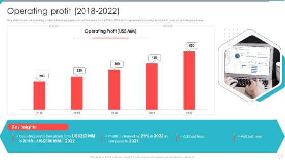Advertisement And Marketing Agency Company Profile Operating Profit 2018 To 2022 Infographics PDF
