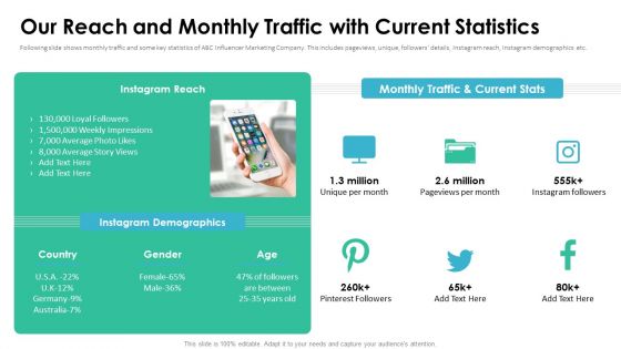 Affiliate Marketer Investor Pitch Deck Our Reach And Monthly Traffic With Current Statistics Designs PDF Affiliate Marketer Investor Pitch Deck Our Reach And Monthly Traffic With Current Statistics Designs PDF