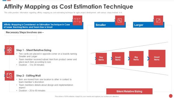 Affinity Mapping As Cost Estimation Technique Budgeting For Software Project IT Clipart PDF Affinity Mapping As Cost Estimation Technique Budgeting For Software Project IT Clipart PDF