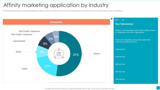 Affinity Marketing Application By Industry Efficient B2B And B2C Marketing Techniques For Organization Template PDF Affinity Marketing Application By Industry Efficient B2B And B2C Marketing Techniques For Organization Template PDF