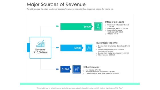 After Hours Trading Major Sources Of Revenue Sample PDF After Hours Trading Major Sources Of Revenue Sample PDF